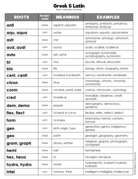 Preview of Greek & Latin Roots • Meanings • Examples / 53 Root Words