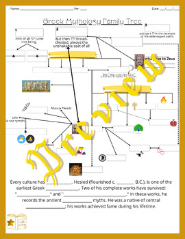 Preview of Greek Mythology Family Tree