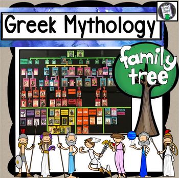 Family Tree of Greek Mythology Pedigree Poster 
