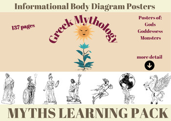 Preview of Greek Mythology Informational Body Diagram Posters, Gods Research Activity