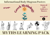 Greek Mythology Informational Body Diagram Posters, Gods R