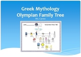 Greek Mythology - Olympian Family Tree