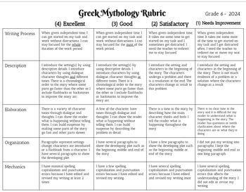 Preview of Greek Mythology Writing Rubric