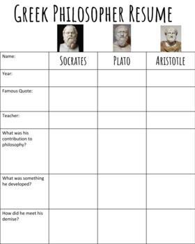 Preview of Greek Philosopher Resume Activity - Greece - Google Drive - Distance Learning