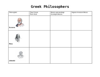Preview of Greek Philosophers graphic organizer