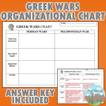 Preview of Greek Wars Chart (Persian Wars + Peloponnesian War) Graphic Organizer