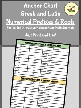 Preview of ELA Anchor Chart: Greek and Latin Numerical Prefixes & Roots