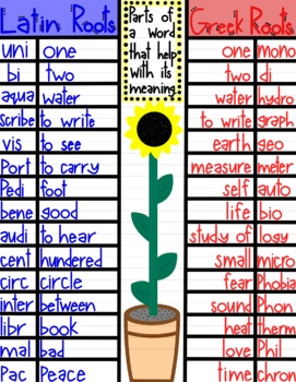 Preview of Greek and Latin Root Words Anchor Chart