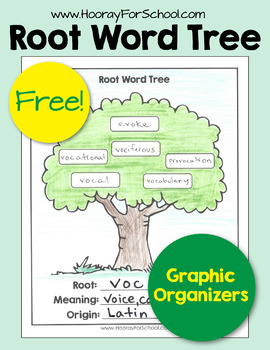 Preview of Greek & Latin Roots Root Word Tree Graphic Organizer