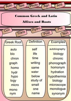 Greek and Latin Roots and Affixes Common Core Language Smartboard File