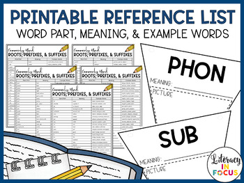 Root Words, Prefixes, and Suffixes Activity | Editable | Distance Learning