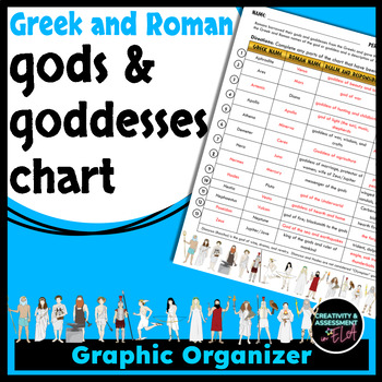 Preview of Greek and Roman gods and goddesses Worksheet Chart Graphic Organizer Activity