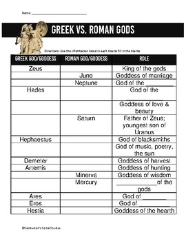 Greek vs Roman Gods (Mythology) Chart
