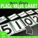 Place Value Chart Display // Green {Stripes}