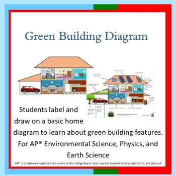 Green Building Design dwg file  Cadbull