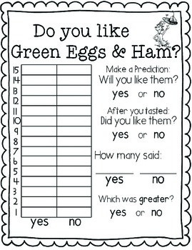 Preview of Green Eggs and Ham Graphing