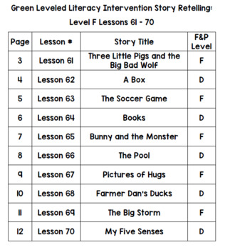 Green Lli Sentence Strips For Retelling Lessons 61 70 Level F By Katie Sackner