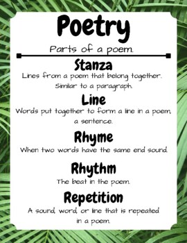 Palm Leaves Reading Posters, Anchor Chart; Main Idea, Author's Purpose ...