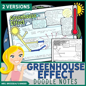 Preview of Greenhouse Effect Doodle Notes - Climate Change Lesson for Science