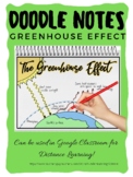 Greenhouse Effect Doodle Notes& Anchor Chart Poster (Earth
