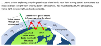Greenhouse Effect Assignment Teaching Resources Tpt