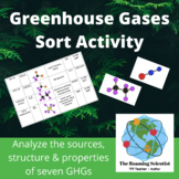 Greenhouse Gas Sort Activity