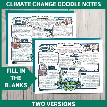 Greenhouse Gases Climate Change Science Doodle Note By Mrs Brosseau S Binder
