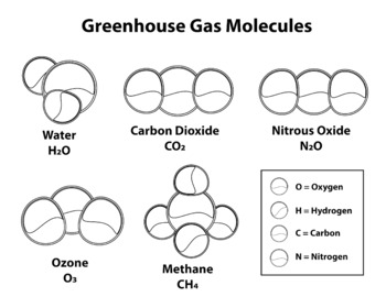 carbon dioxide gas molecule