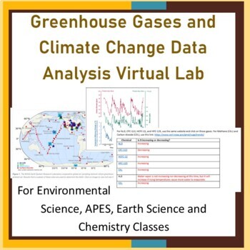 Greenhouse Gases Lab Worksheets Teaching Resources Tpt
