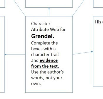 grendel character analysis essay