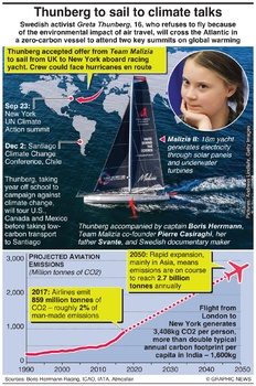 Preview of Greta Thunberg to sail across Atlantic for climate conferences