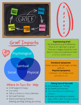 Preview of Grief Informational