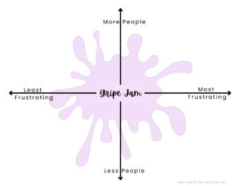 Preview of Gripe Jam for Instructional Technology Coaches