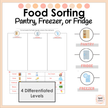 Preview of Grocery Food Sorting in Pantry Fridge and Freezer
