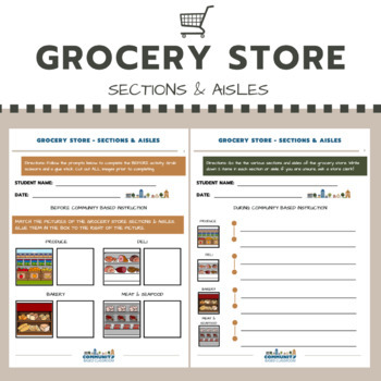 Grocery Store Sections & Aisles - CBI SPED by Community Based Classroom LLC