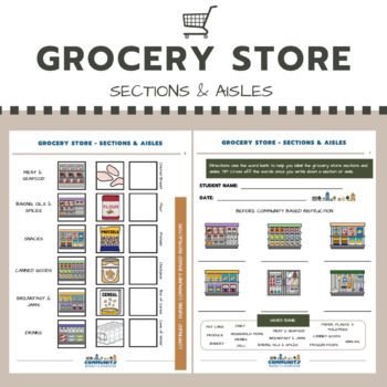Grocery Store Sections & Aisles - CBI SPED by Community Based Classroom LLC