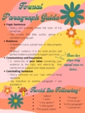 Groovy Formal Paragraph Guide Poster for English Class