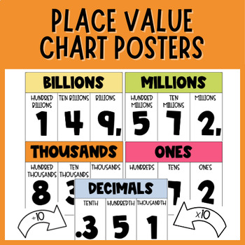Preview of Groovy & Retro Place Value Chart Posters | Bright Printable Place Value Posters
