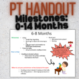 Gross Motor Milestones: 0-14 Months