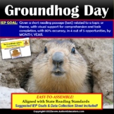 Groundhog Day Reading Comprehension for Special Education 