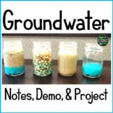 Groundwater - Notes - Demo - Diagramming Activity
