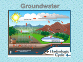 Groundwater-Presentation and Guided Notes WITH Porosity La