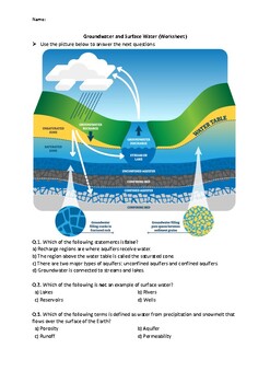 Preview of Groundwater and Surface Water - Worksheet | Easel Activity & Printable PDF