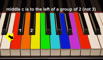 Preview of Group 4: Color Coded Kid songs for boomwhackers, piano, keyboard, bells.