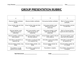 high school group presentation rubric