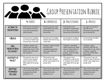 Preview of Group Presentation Rubric