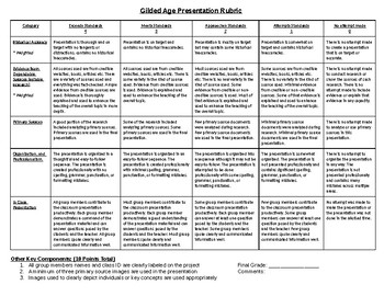 Preview of Group Presentation Rubric (S.S. Based - Can Be All Subjects)