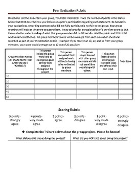 Preview of Group Project Peer Evaluation Rubric FOR STUDENTS