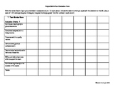 Group Project Peer and Self Evaluation Worksheet