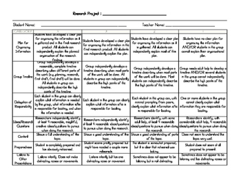 Preview of Group Project Rubric